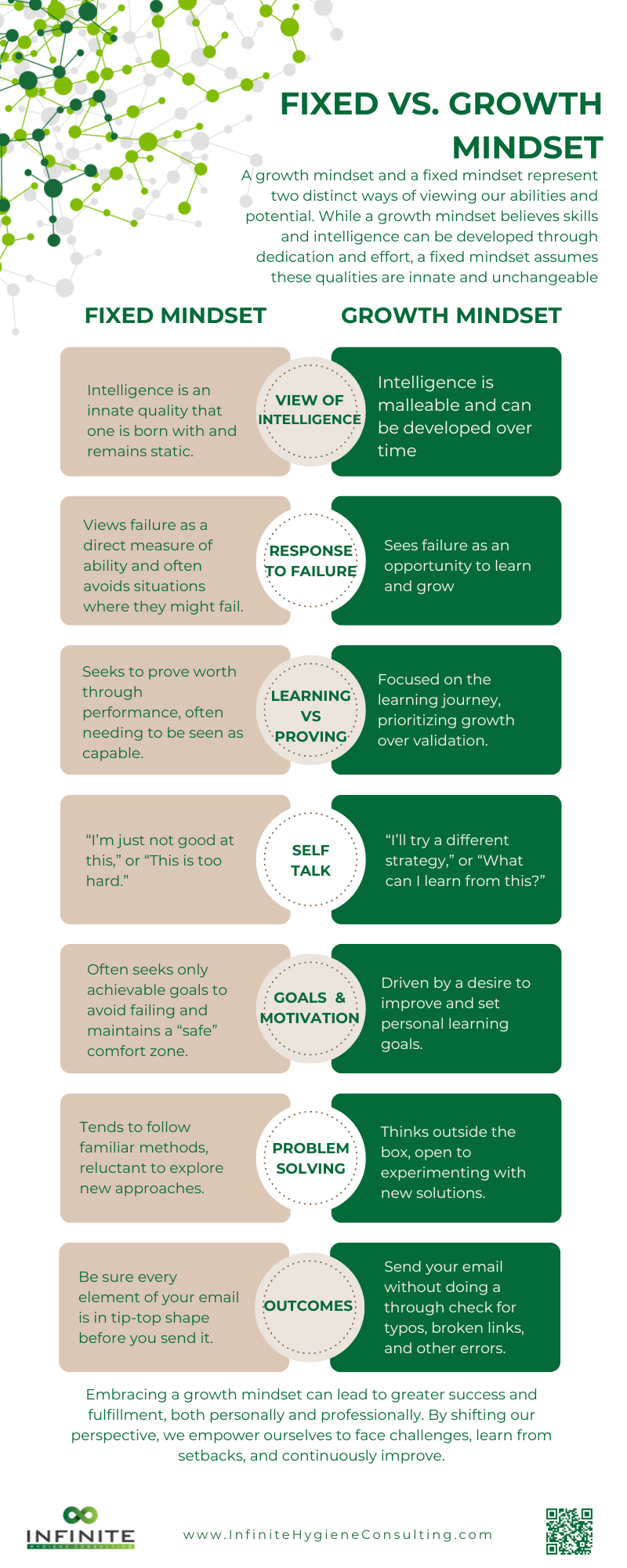 Fixed vs Growth